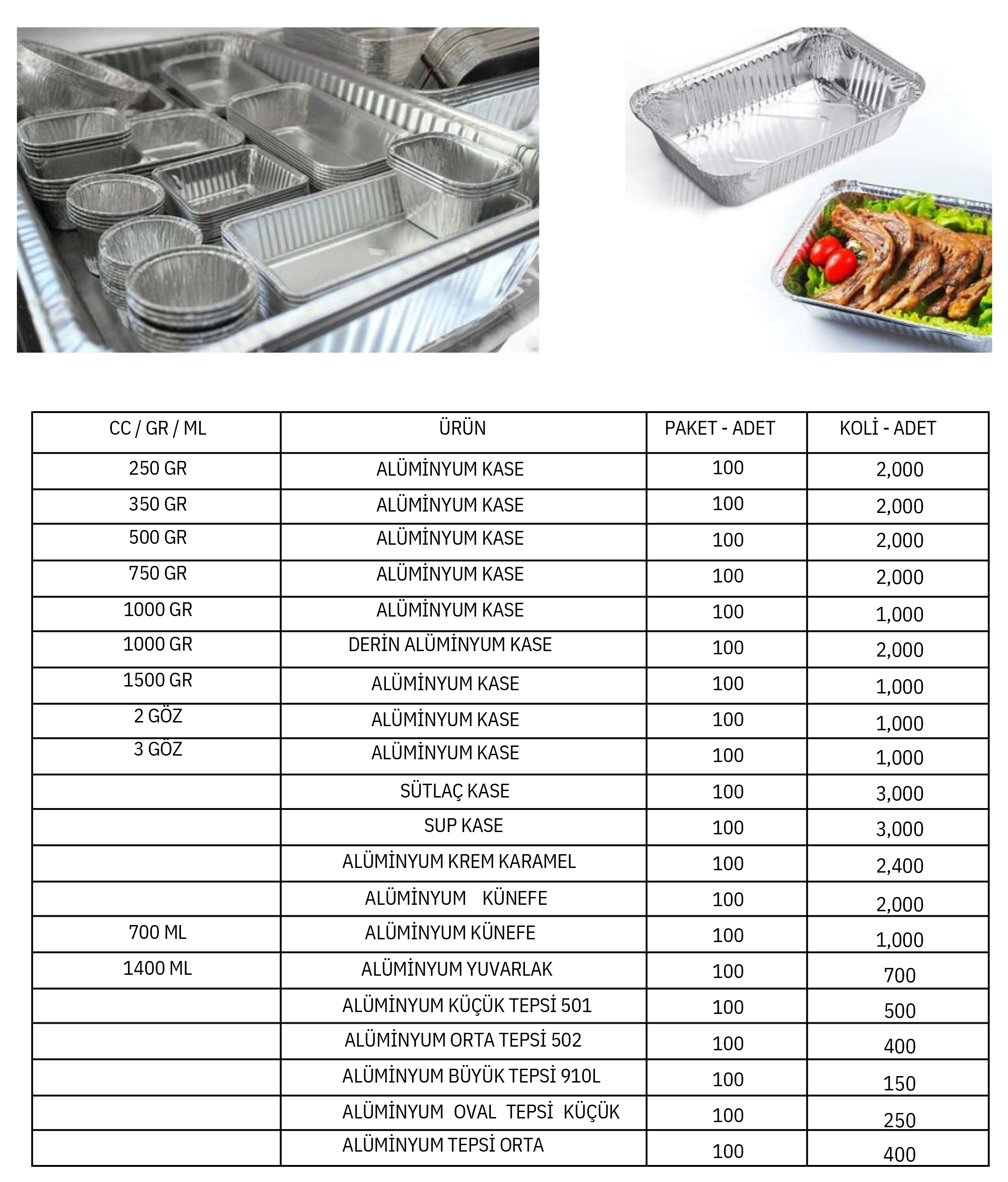 Alüminyum Grubu